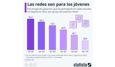 nuevo locuo|Las relaciones online y su impacto en la intimidad .